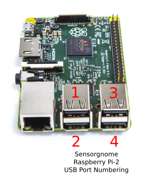 The Raspberry Pi 2 / 3 as a MindTouch